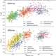 Illustration for article titled Chart: The Height And Weight Of Every NFL Player, By Position